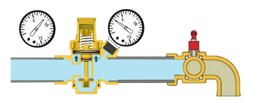 Pressure Reducing Valve With Gauge