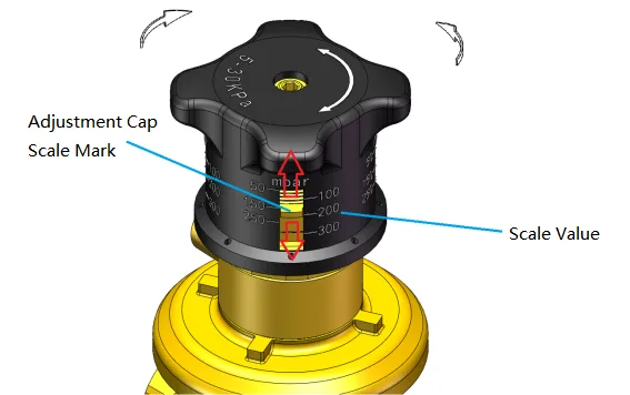 Differential Pressure Control Valve